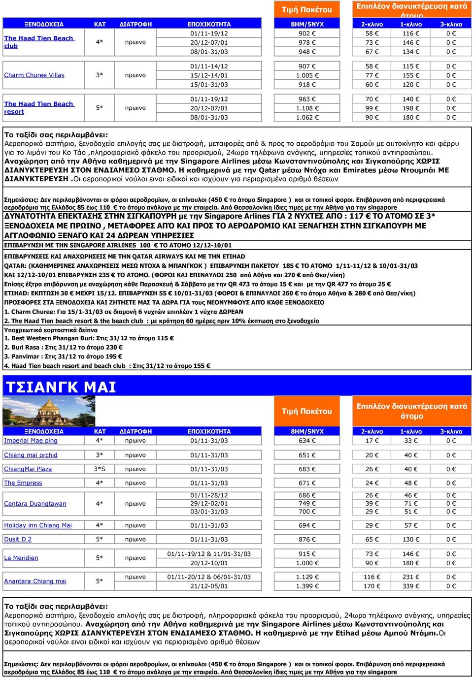 062 90 180 0 Aεροπορικό εισιτήριο, ξενοδοχείο επιλογής σας με διατροφή, μεταφορές από & προς το αεροδρόμιο του Σαμούι με αυτοκίνητο και φέρρυ για το λιμάνι του Ko Τάο,πληροφοριακό φάκελο του