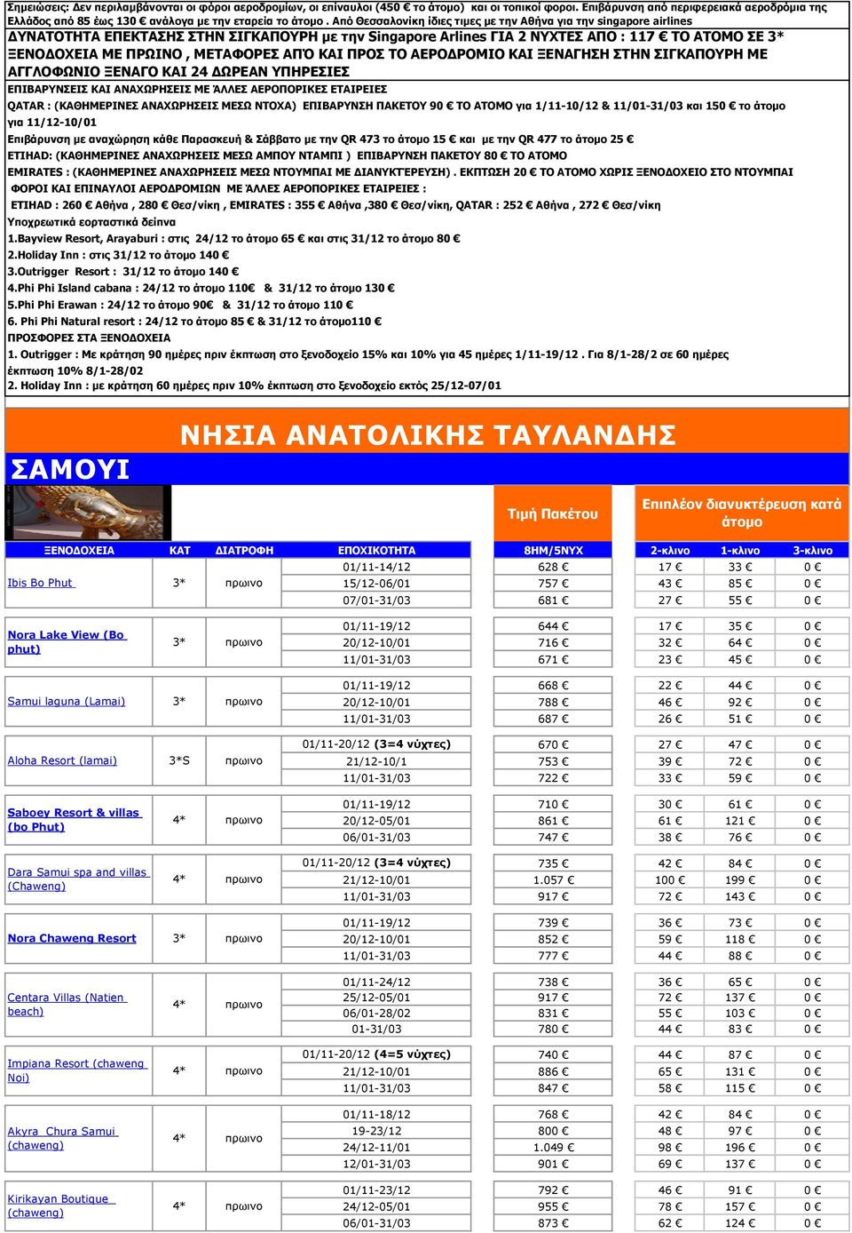 ΑΤΟΜΟ για 1/11-10/12 & 11/01-31/03 και 150 το για 11/12-10/01 Eπιβάρυνση με αναχώρηση κάθε Παρασκευή & Σάββατο με την QR 473 το 15 και με την QR 477 το 25 ETIHAD: (ΚΑΘΗΜΕΡΙΝΕΣ ΑΝΑΧΩΡΗΣΕΙΣ ΜΕΣΩ ΑΜΠΟΥ