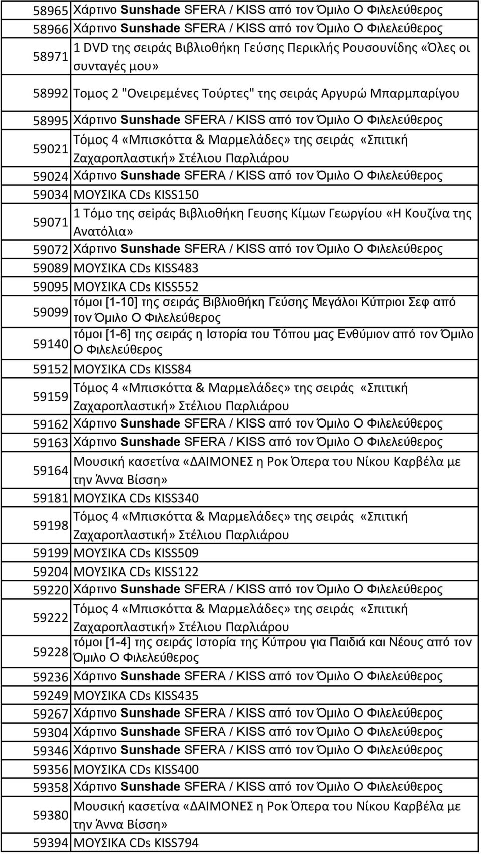 Sunshade SFERA / KISS από τον Όμιλο Ο Φιλελεύθερος 59089 ΜΟΥΣΙΚΑ CDs KISS483 59095 ΜΟΥΣΙΚΑ CDs KISS552 59099 τον Όμιλο Ο Φιλελεύθερος 59140 Ο Φιλελεύθερος 59152 ΜΟΥΣΙΚΑ CDs KISS84 59159 59162 Χάρτινο