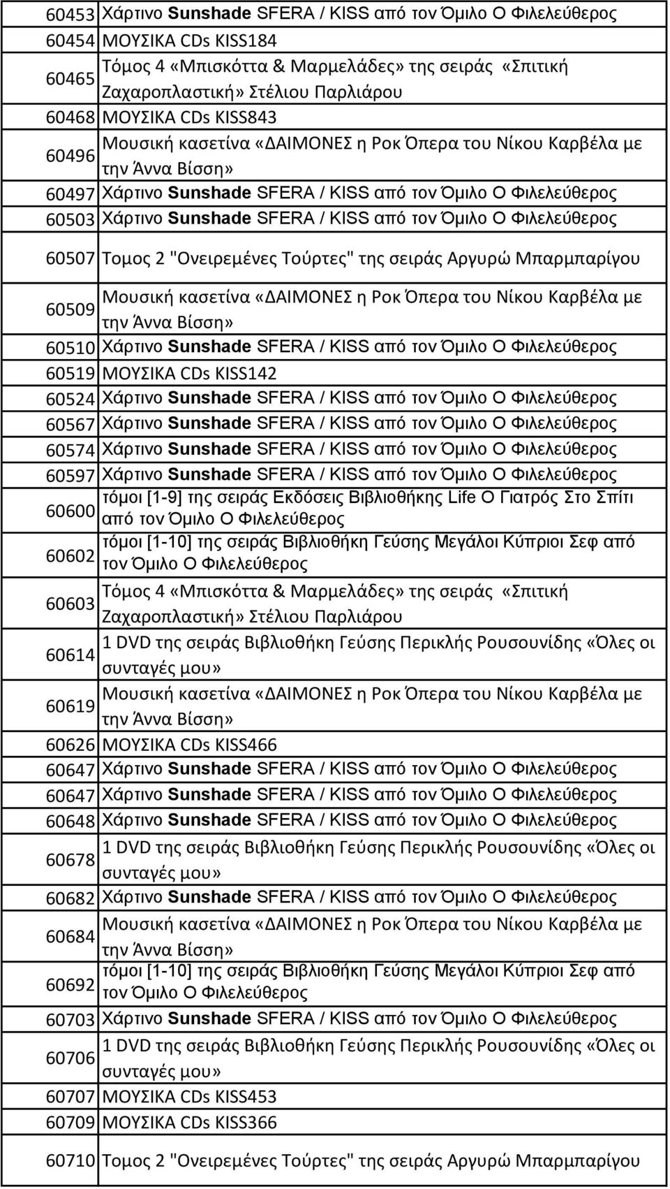 60519 ΜΟΥΣΙΚΑ CDs KISS142 60524 Χάρτινο Sunshade SFERA / KISS από τον Όμιλο Ο Φιλελεύθερος 60567 Χάρτινο Sunshade SFERA / KISS από τον Όμιλο Ο Φιλελεύθερος 60574 Χάρτινο Sunshade SFERA / KISS από τον