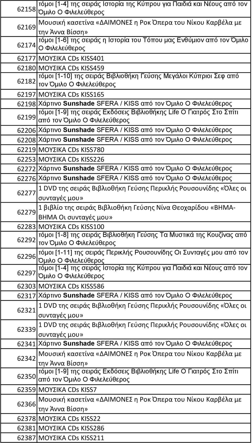 ΜΟΥΣΙΚΑ CDs KISS780 62253 ΜΟΥΣΙΚΑ CDs KISS226 62272 Χάρτινο Sunshade SFERA / KISS από τον Όμιλο Ο Φιλελεύθερος 62276 Χάρτινο Sunshade SFERA / KISS από τον Όμιλο Ο Φιλελεύθερος 62277 62279 ΒΗΜΑ Οι