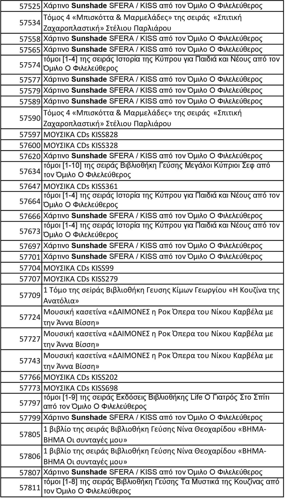 / KISS από τον Όμιλο Ο Φιλελεύθερος 57590 57597 ΜΟΥΣΙΚΑ CDs KISS828 57600 ΜΟΥΣΙΚΑ CDs KISS328 57620 Χάρτινο Sunshade SFERA / KISS από τον Όμιλο Ο Φιλελεύθερος 57634 τον Όμιλο Ο Φιλελεύθερος 57647