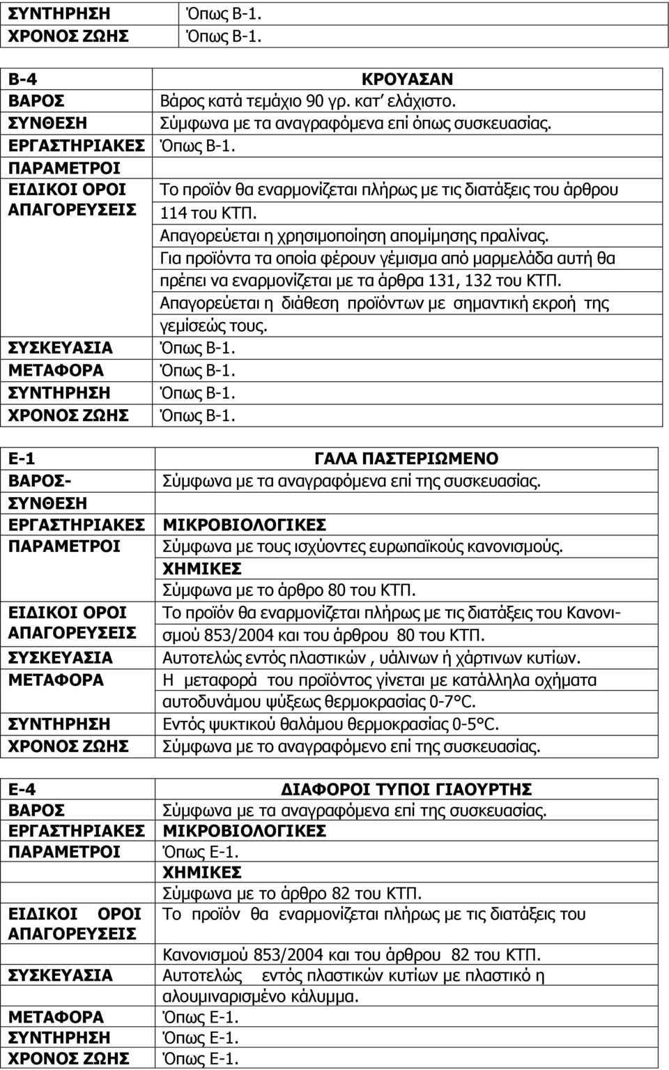 Για προϊόντα τα οποία φέρουν γέμισμα από μαρμελάδα αυτή θα πρέπει να εναρμονίζεται με τα άρθρα 131, 132 του ΚΤΠ. Απαγορεύεται η διάθεση προϊόντων με σημαντική εκροή της γεμίσεώς τους.