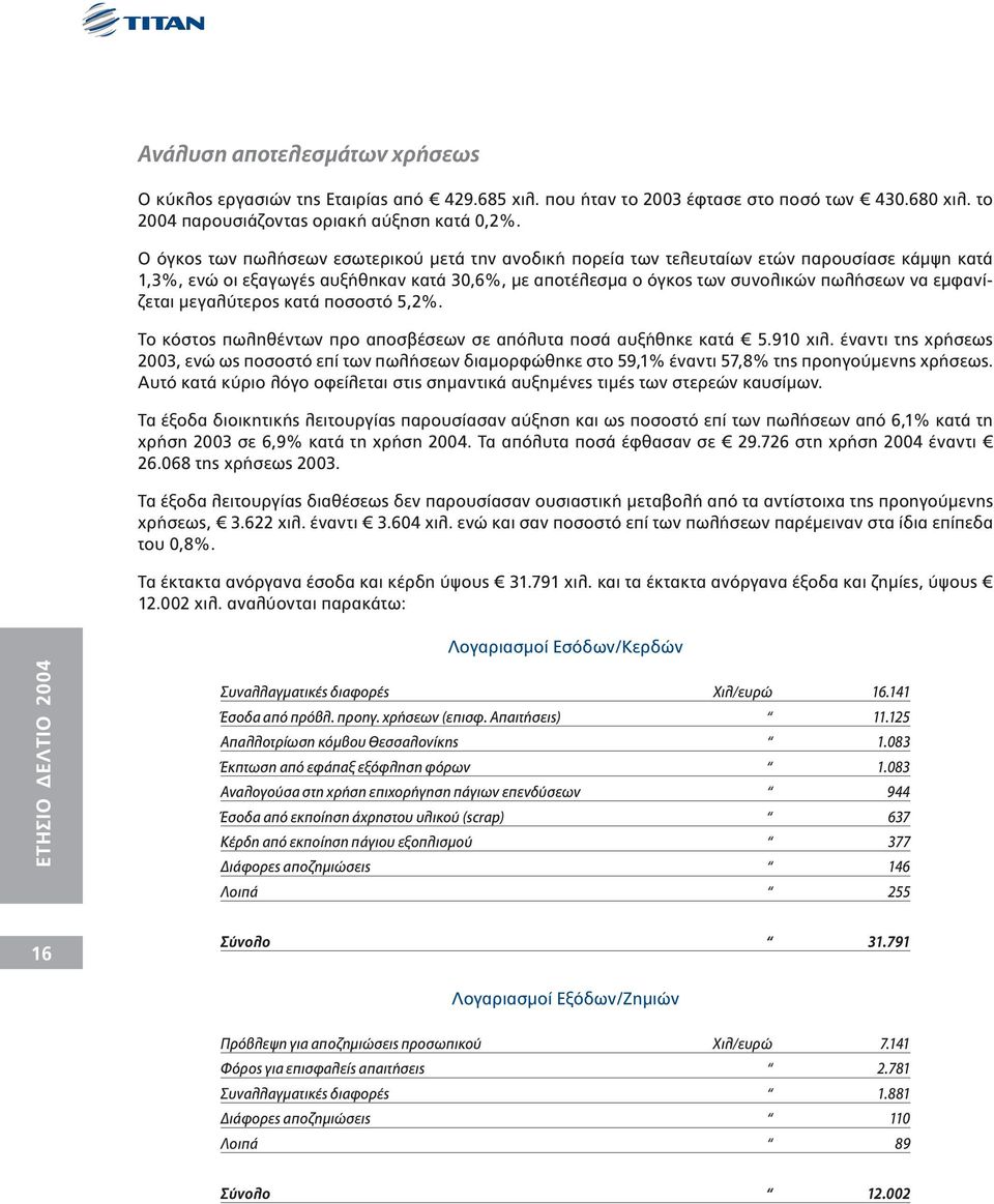 εµφανίζεται µεγαλύτερος κατά ποσοστό 5,2%. Το κόστος πωληθέντων προ αποσβέσεων σε απόλυτα ποσά αυξήθηκε κατά 5.910 χιλ.