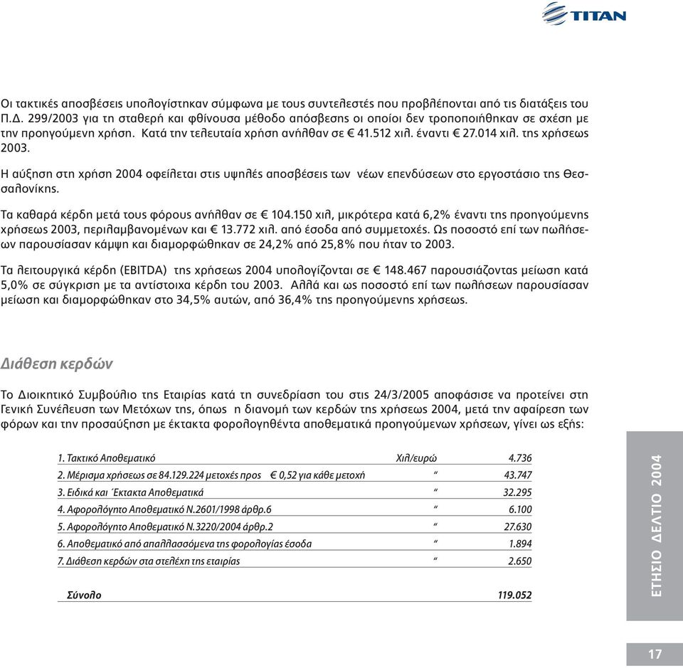 της χρήσεως 2003. Η αύξηση στη χρήση 2004 οφείλεται στις υψηλές αποσβέσεις των νέων επενδύσεων στο εργοστάσιο της Θεσσαλονίκης. Τα καθαρά κέρδη µετά τους φόρους ανήλθαν σε 104.