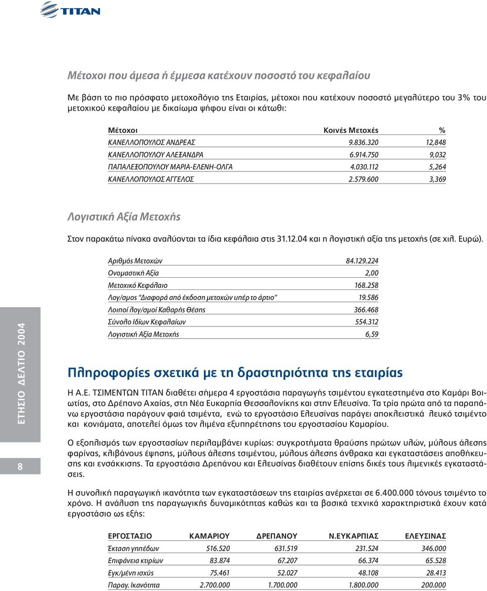 600 3,369 Λογιστική Αξία Μετοχής Στον παρακάτω πίνακα αναλύονται τα ίδια κεφάλαια στις 31.12.04 και η λογιστική αξία της µετοχής (σε χιλ. Ευρώ). Αριθµός Μετοχών 84.129.