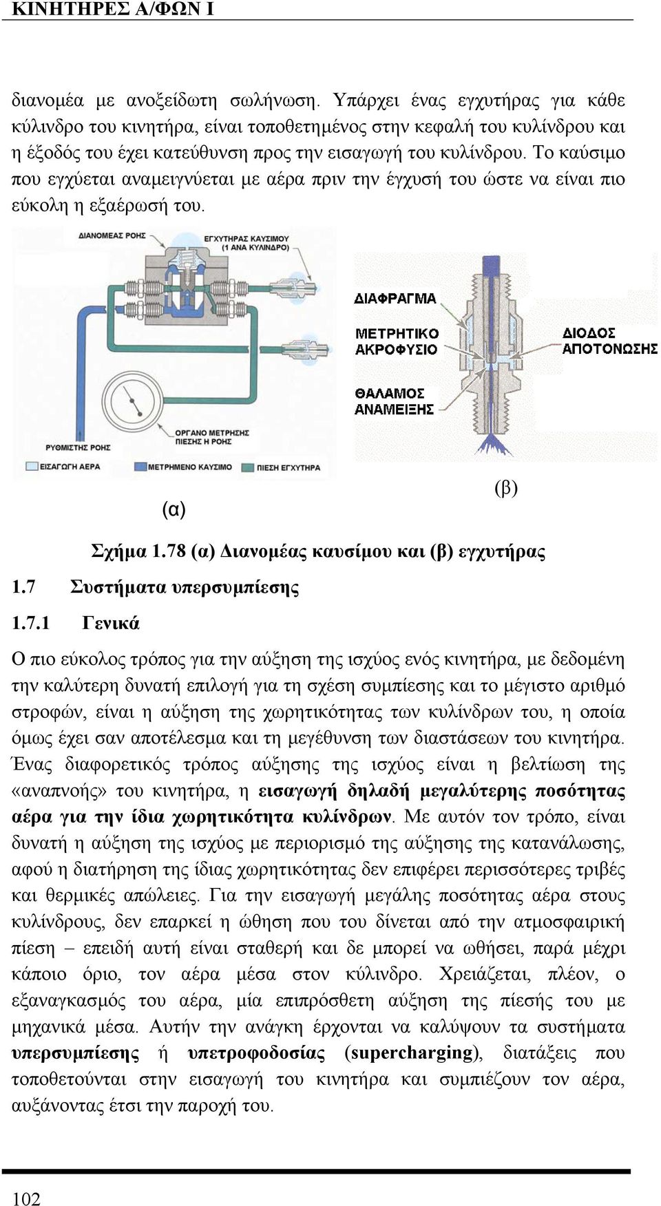 (α) ιανοµέας καυσίµου και (β) εγχυτήρας 1.7 