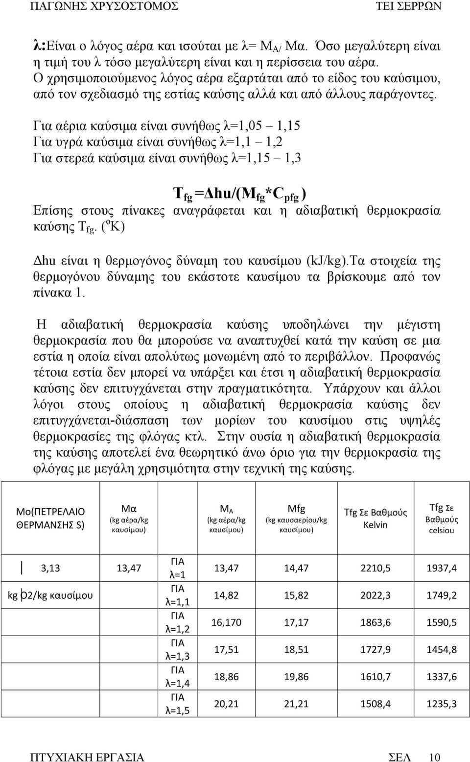 Για αέρια καύσιμα είναι συνήθως λ=1,05 1,15 Για υγρά καύσιμα είναι συνήθως λ=1,1 1,2 Για στερεά καύσιμα είναι συνήθως λ=1,15 1,3 Τ fg =Δhu/(M fg *C pfg ) Επίσης στους πίνακες αναγράφεται και η