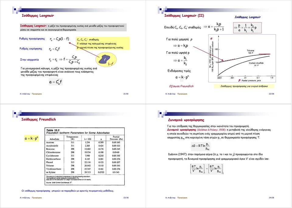 προσροφημένης ουσίας ανά μονάδα μάζας του προσροφητή είναι ανάλογη τους κλάσματος της προσροφημένης επιφάνειας ' a a C f a C a,c d, C a : σταθερές f: κλάσμα της καλυμμένης επιφάνειας p: μερική πίεση