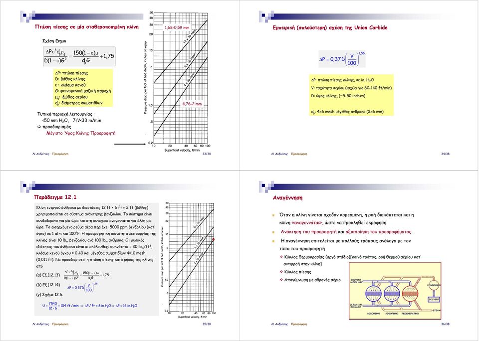 100 1,56 P: πτώση πίεσης κλίνης, σε in. H 2 O V: ταχύτητα αερίου (ισχύει για 60-140 ft/min) D: ύψος κλίνης, (~5-50 inches) d p : 4x6 mesh μέγεθος άνθρακα (2x6 mm) N. Ανδρίτσος Προσρόφηση 33/38 N.