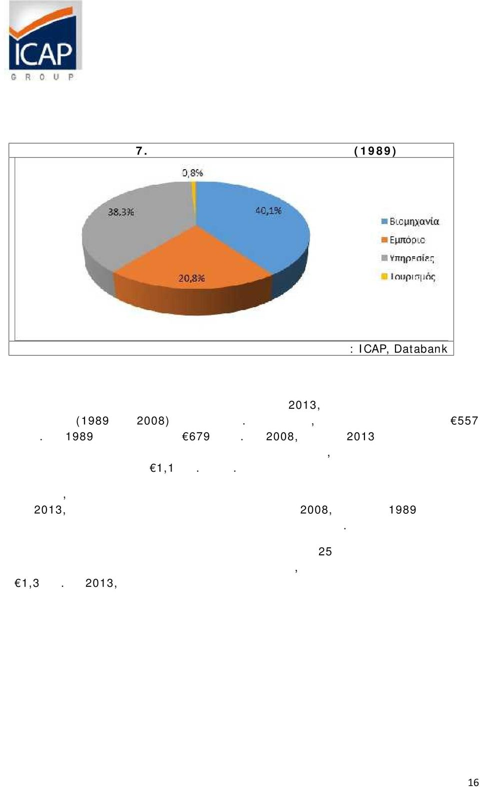 αναφοράς (1989 και 2008) ήταν θετικό. Ειδικότερα, τα καθαρά κέρδη από 557 εκατ. το 1989 αυξήθηκαν σε 679 εκατ.