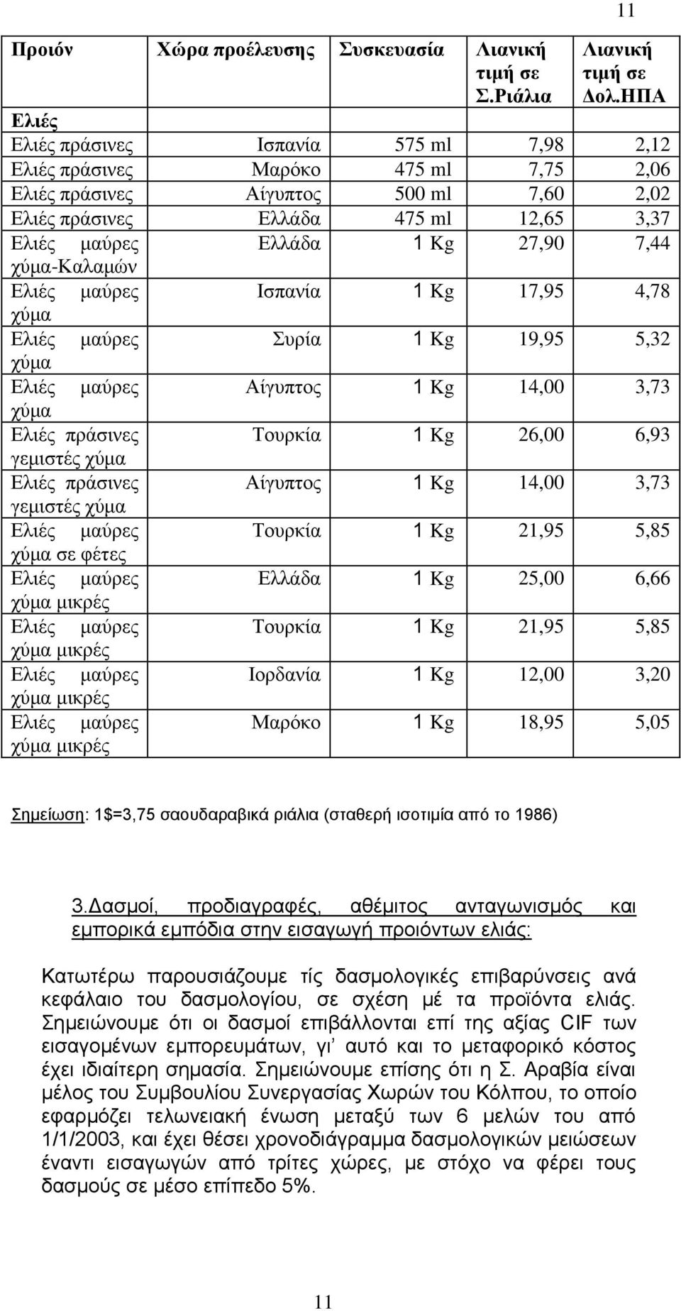 Ελιές μαύρες χύμα Ελιές μαύρες χύμα Ελιές μαύρες χύμα Ελιές πράσινες γεμιστές χύμα Ελιές πράσινες γεμιστές χύμα Ελιές μαύρες χύμα σε φέτες Ελιές μαύρες χύμα μικρές Ελιές μαύρες χύμα μικρές Ελιές