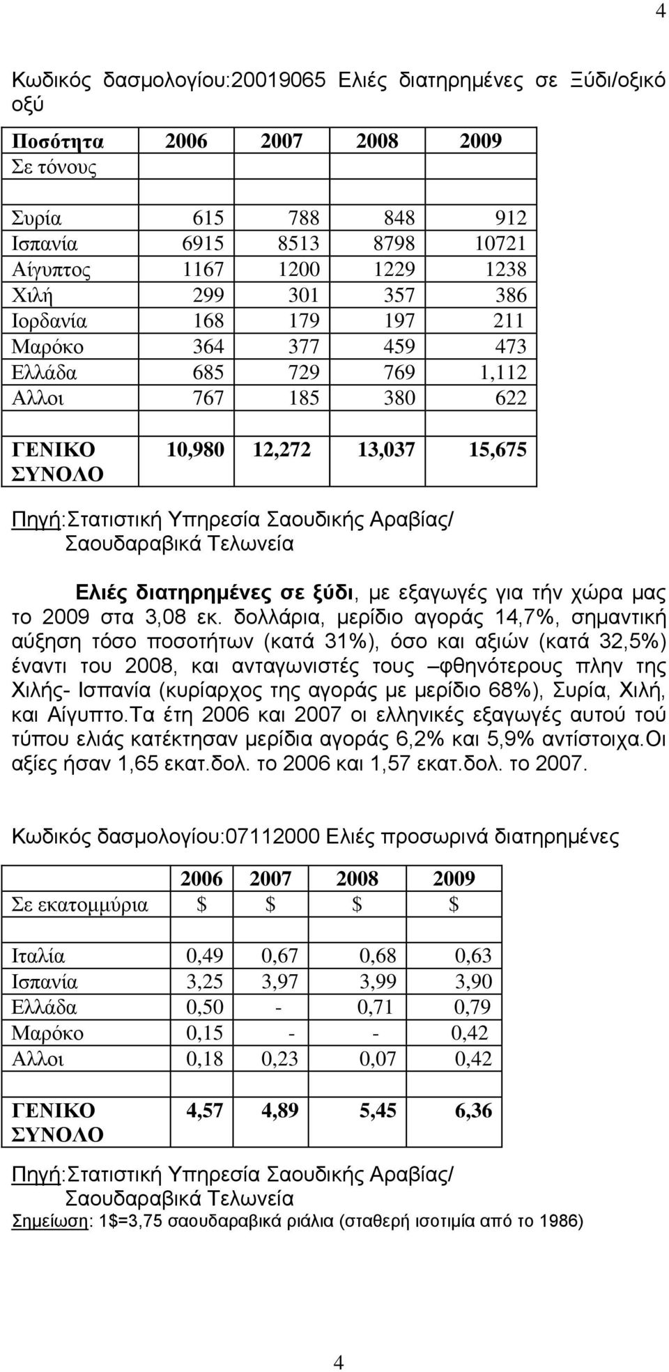 Σαουδαραβικά Τελωνεία Ελιές διατηρημένες σε ξύδι, με εξαγωγές για τήν χώρα μας το 2009 στα 3,08 εκ.