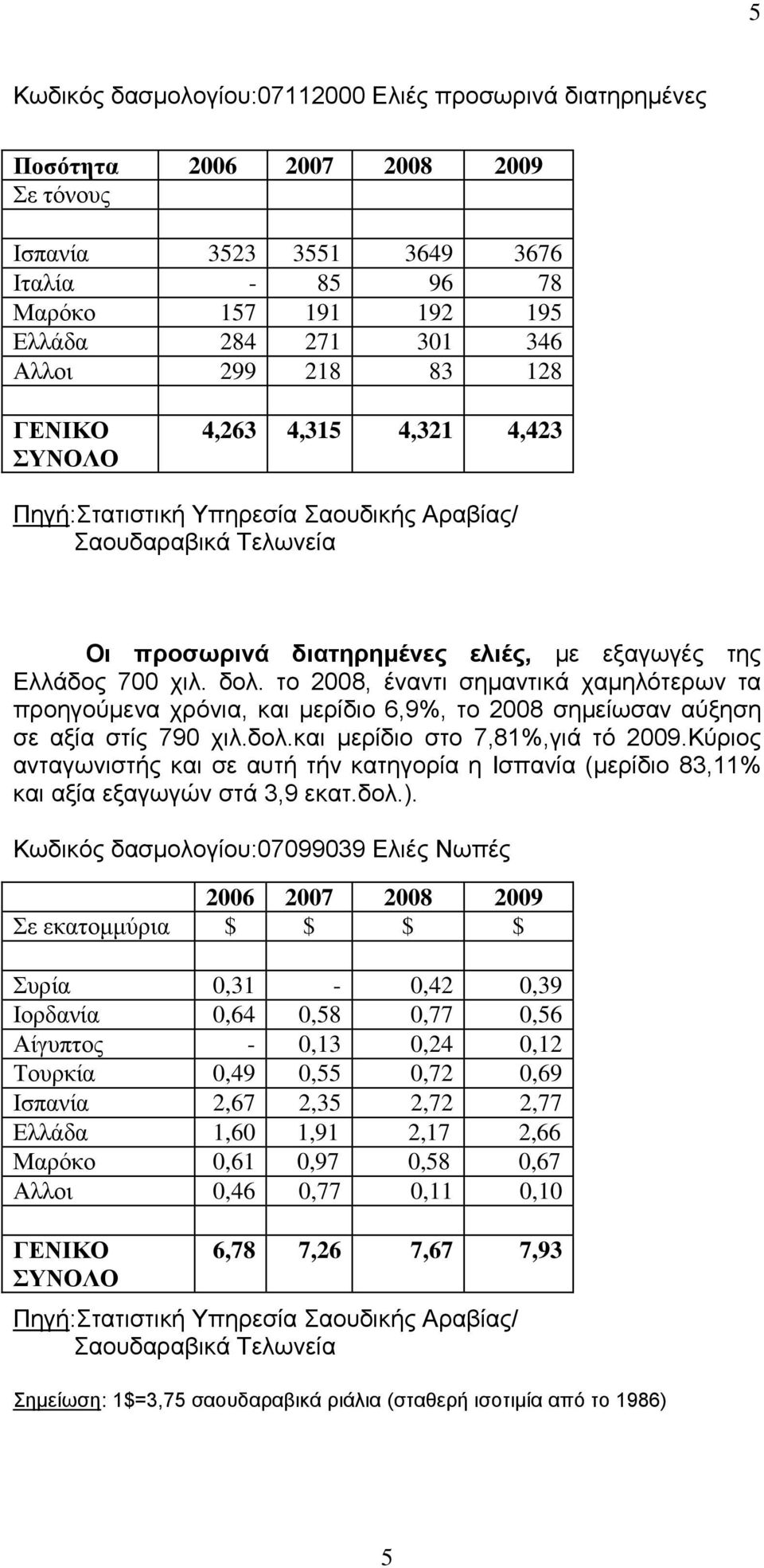 το 2008, έναντι σημαντικά χαμηλότερων τα προηγούμενα χρόνια, και μερίδιο 6,9%, το 2008 σημείωσαν αύξηση σε αξία στίς 790 χιλ.δολ.και μερίδιο στο 7,81%,γιά τό 2009.