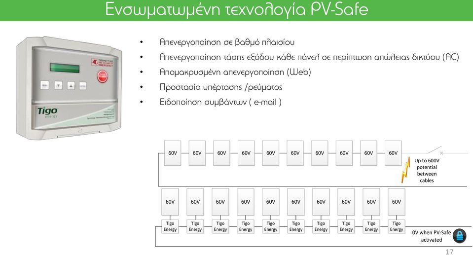 60V 60V 60V 60V 60V 60V 60V 60V 60V Up to 600V potential between cables 60V 60V 60V 60V 60V 60V 60V 60V 60V 60V Tigo Energy