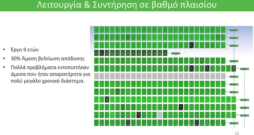 Πολλά προβλήματα εντοπιστήκαν άμεσα που