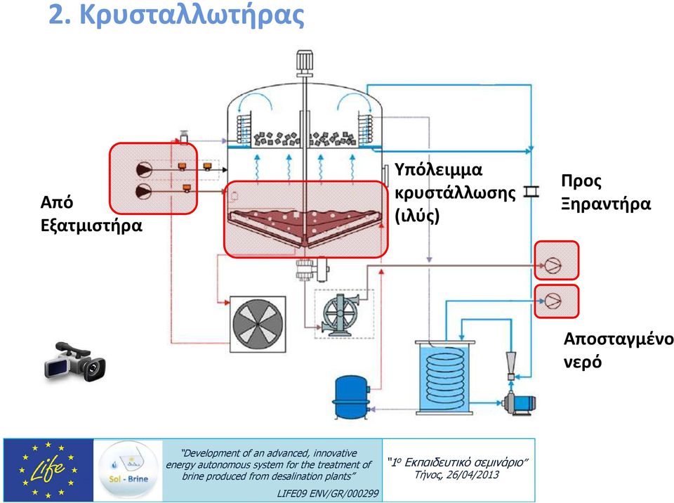 κρυστάλλωσης (ιλύς)