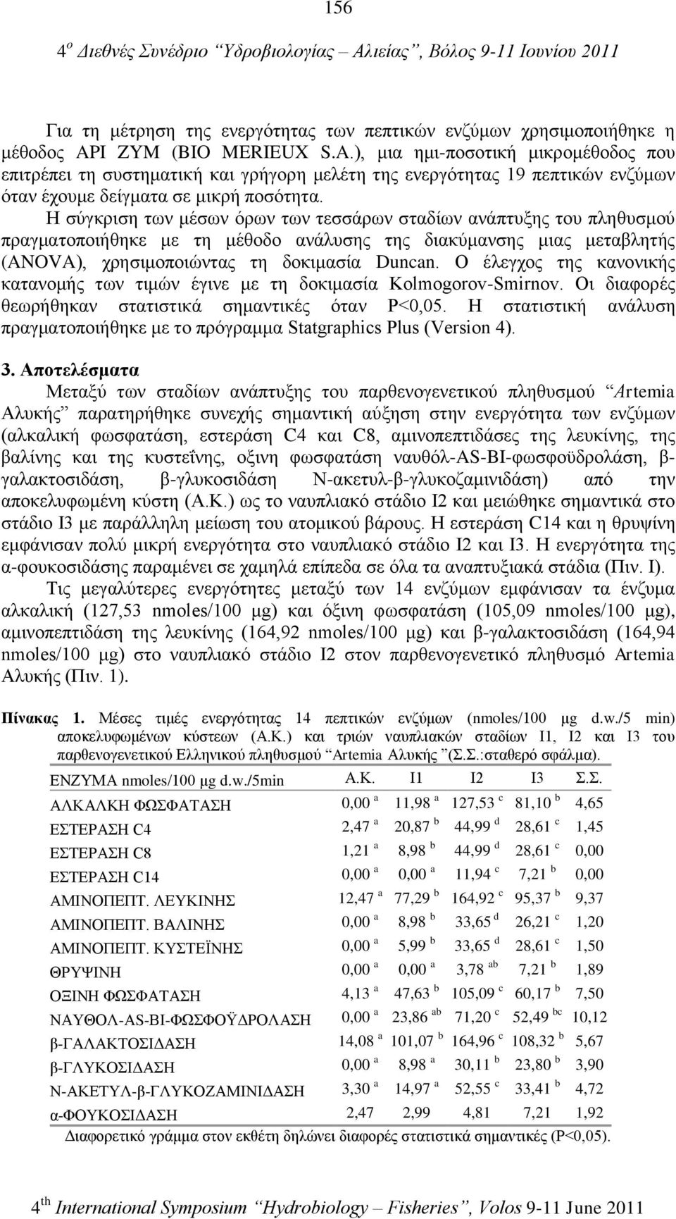 Ζ ζύγθξηζε ησλ κέζσλ όξσλ ησλ ηεζζάξσλ ζηαδίσλ αλάπηπμεο ηνπ πιεζπζκνύ πξαγκαηνπνηήζεθε κε ηε κέζνδν αλάιπζεο ηεο δηαθύκαλζεο κηαο κεηαβιεηήο (ANOVA), ρξεζηκνπνηώληαο ηε δνθηκαζία Duncan.