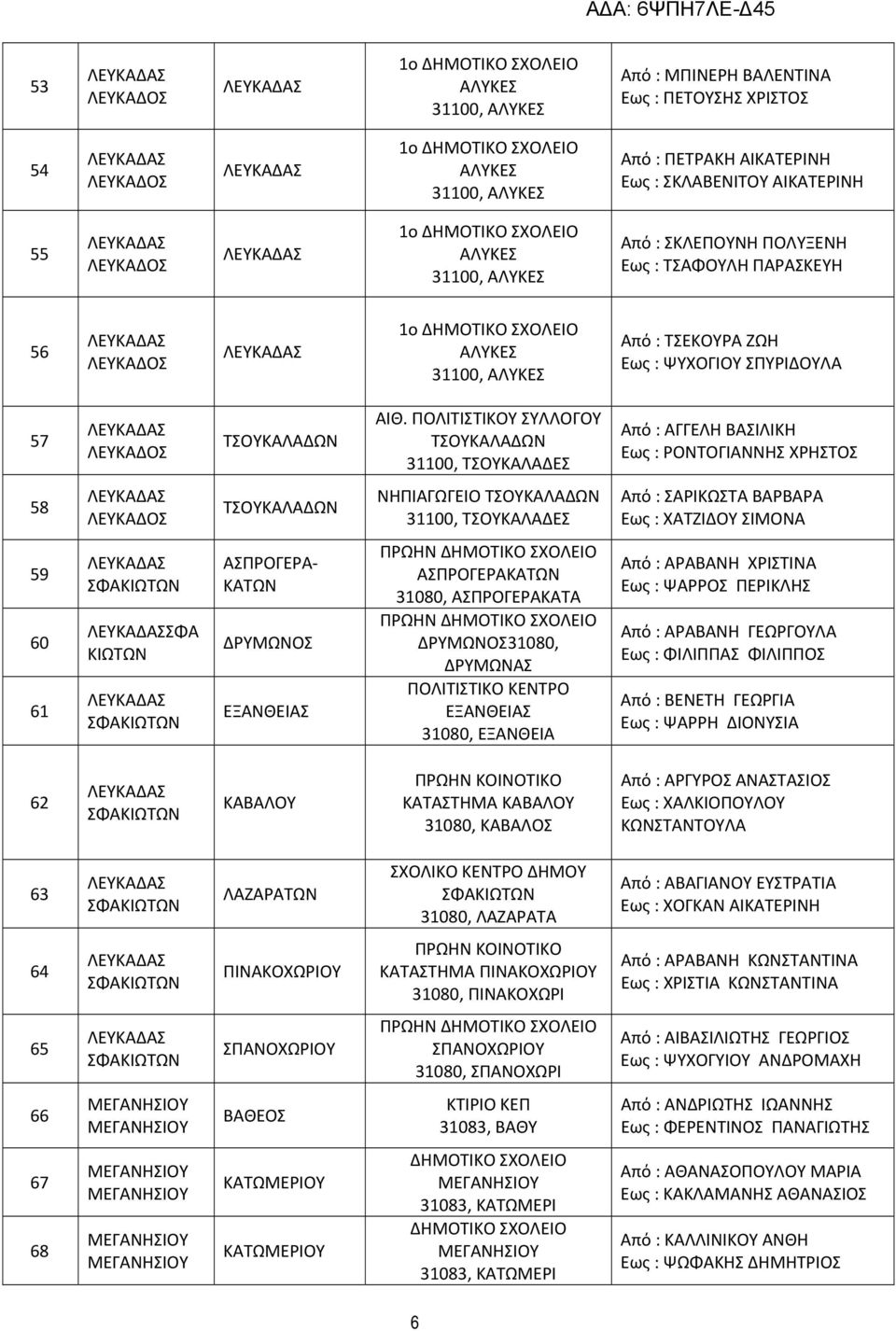 ΠΟΛΙΤΙΣΤΙΚΟΥ ΣΥΛΛΟΓΟΥ ΤΣΟΥΚΑΛΑΔΩΝ 31100, ΤΣΟΥΚΑΛΑΔΕΣ Από : ΑΓΓΕΛΗ ΒΑΣΙΛΙΚΗ Εως : ΡΟΝΤΟΓΙΑΝΝΗΣ ΧΡΗΣΤΟΣ 58 ΤΣΟΥΚΑΛΑΔΩΝ ΝΗΠΙΑΓΩΓΕΙΟ ΤΣΟΥΚΑΛΑΔΩΝ 31100, ΤΣΟΥΚΑΛΑΔΕΣ Από : ΣΑΡΙΚΩΣΤΑ ΒΑΡΒΑΡΑ Εως : ΧΑΤΖΙΔΟΥ