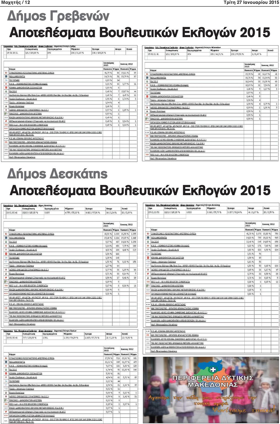 Βουλευτικών Εκλογών 2015 Δήμος