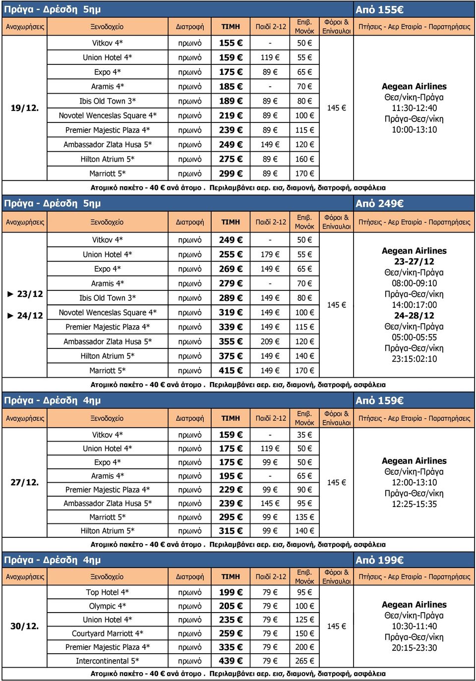 Από 155 Θεσ/νίκη-Πράγα 11:30-12:40 Πράγα-Θεσ/νίκη 10:00-13:10 Πράγα - Δρέσδη 5ημ 23/12 24/12 Vitkov 4* πρωινό 249-50 Union Hotel 4* πρωινό 255 179 55 Expo 4* πρωινό 269 149 65 Aramis 4* πρωινό 279-70