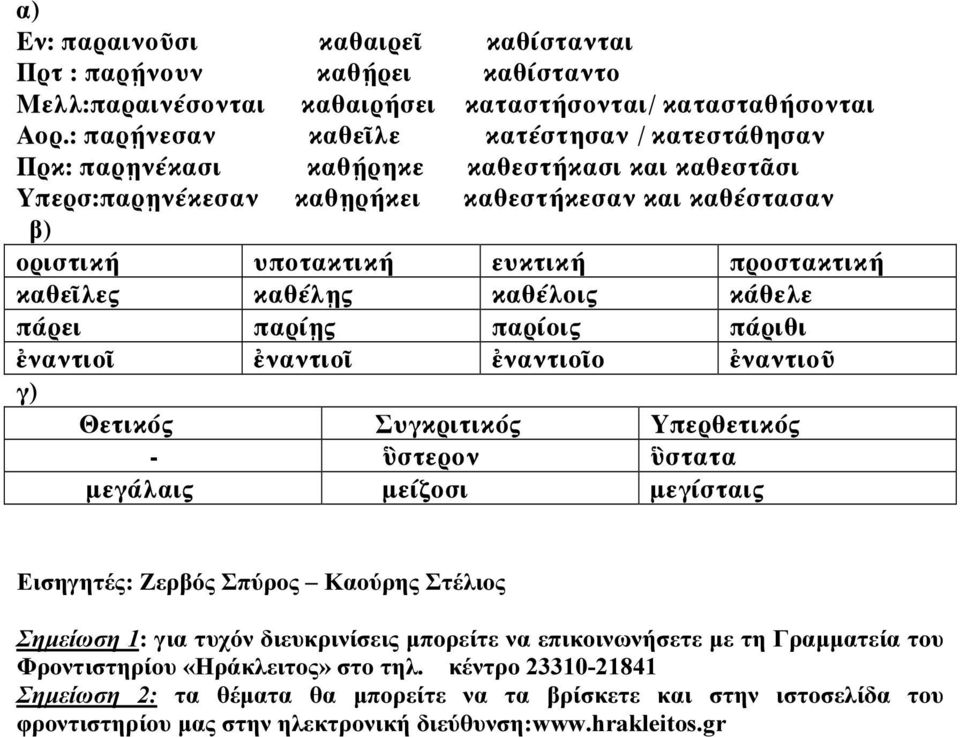 καθε λες καθέλ ς καθέλοις κάθελε πάρει παρί ς παρίοις πάριθι ναντιο ναντιο ναντιο ο ναντιο γ) Θετικός Συγκριτικός Υπερθετικός - στερον στατα µεγάλαις µείζοσι µεγίσταις Εισηγητές: Ζερβός Σπύρος