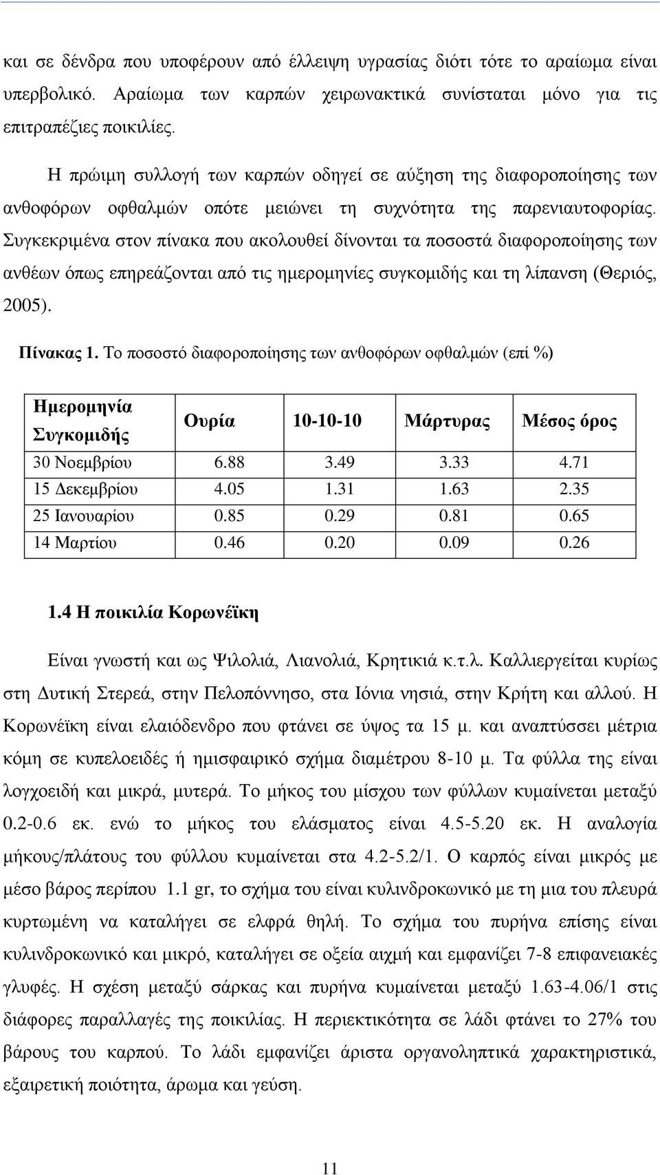 πγθεθξηκέλα ζηνλ πίλαθα πνπ αθνινπζεί δίλνληαη ηα πνζνζηά δηαθνξνπνίεζεο ησλ αλζέσλ φπσο επεξεάδνληαη απφ ηηο εκεξνκελίεο ζπγθνκηδήο θαη ηε ιίπαλζε (Θεξηφο, 2005). Πίλαθαο 1.