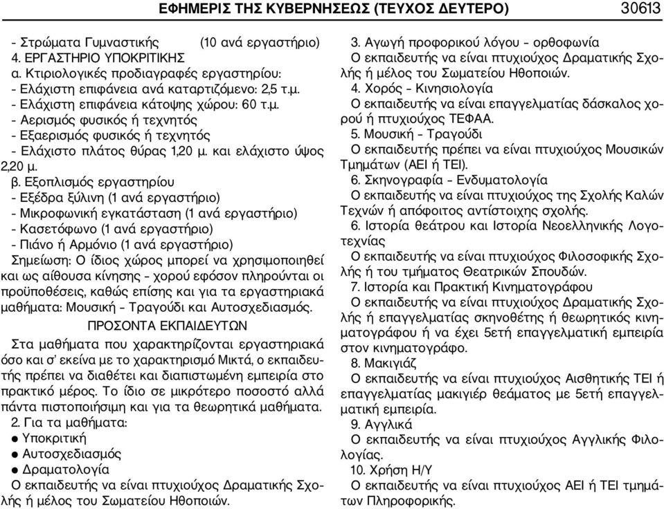 και ελάχιστο ύψος 2,20 μ. β.