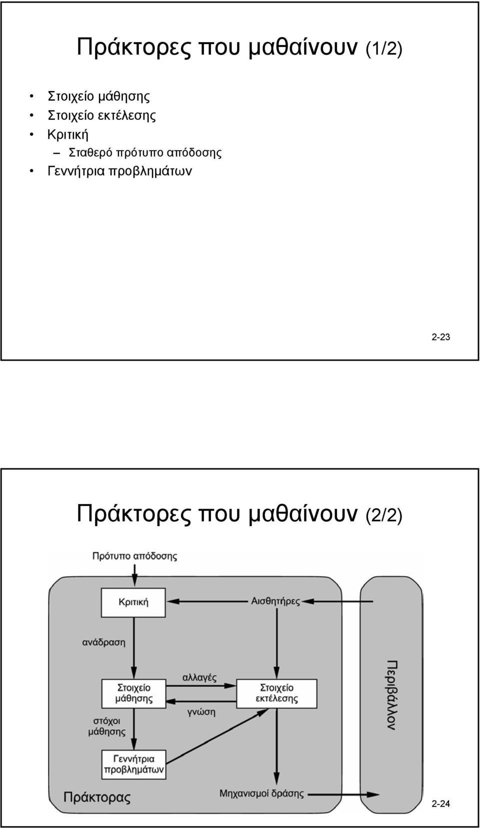 Σταθερό πρότυπο απόδοσης Γεννήτρια