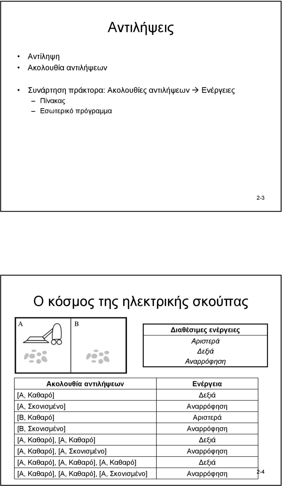 Σκονισµένο] [Β, Καθαρό] [Β, Σκονισµένο] [Α, Καθαρό], [Α, Καθαρό] [Α, Καθαρό], [Α, Σκονισµένο] [Α, Καθαρό], [Α, Καθαρό], [Α,