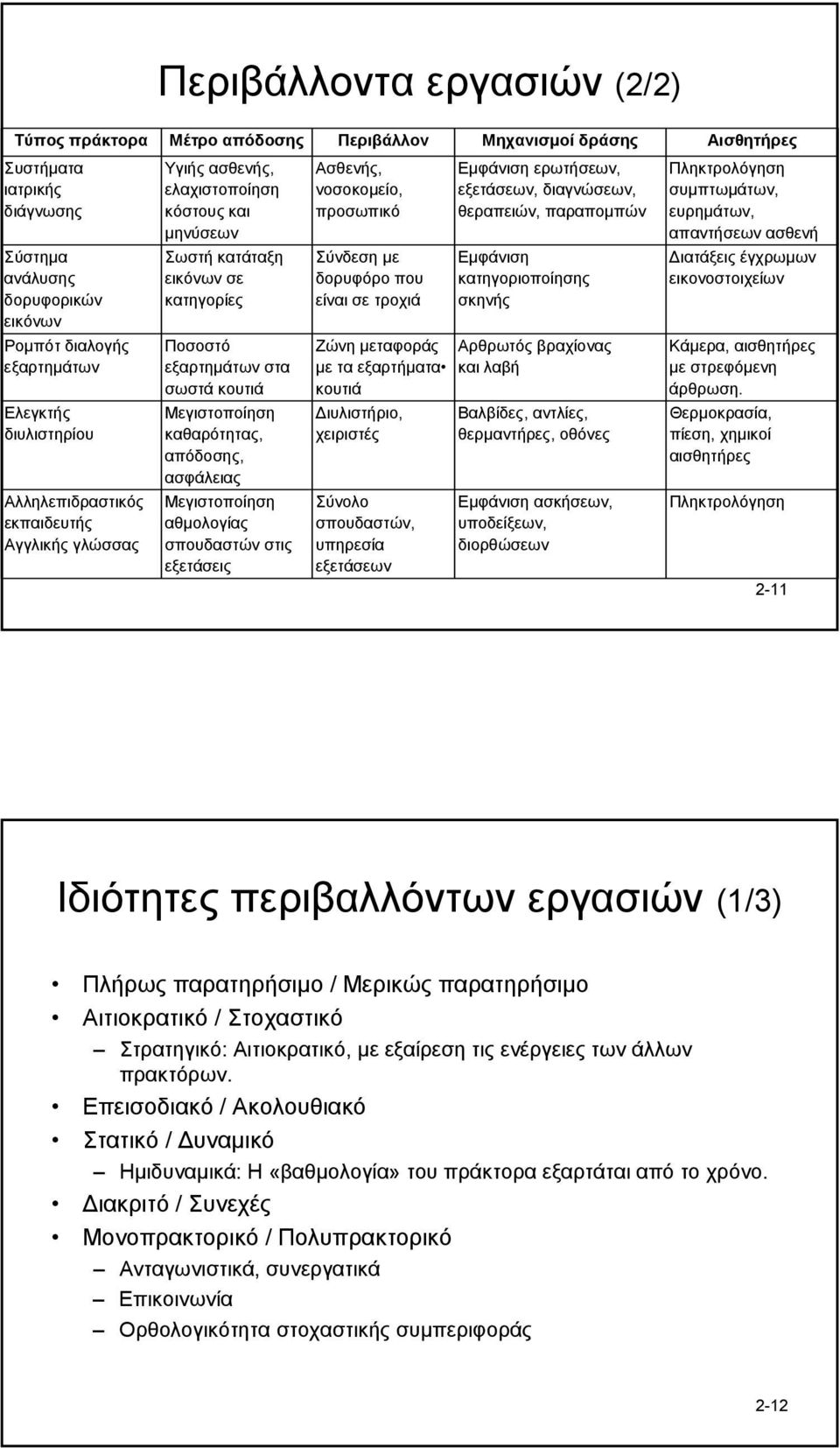 Μεγιστοποίηση αθµολογίας σπουδαστών στις εξετάσεις Περιβάλλον Ασθενής, νοσοκοµείο, προσωπικό Σύνδεση µε δορυφόρο που είναι σε τροχιά Ζώνη µεταφοράς µε ταεξαρτήµατα κουτιά ιυλιστήριο, χειριστές Σύνολο