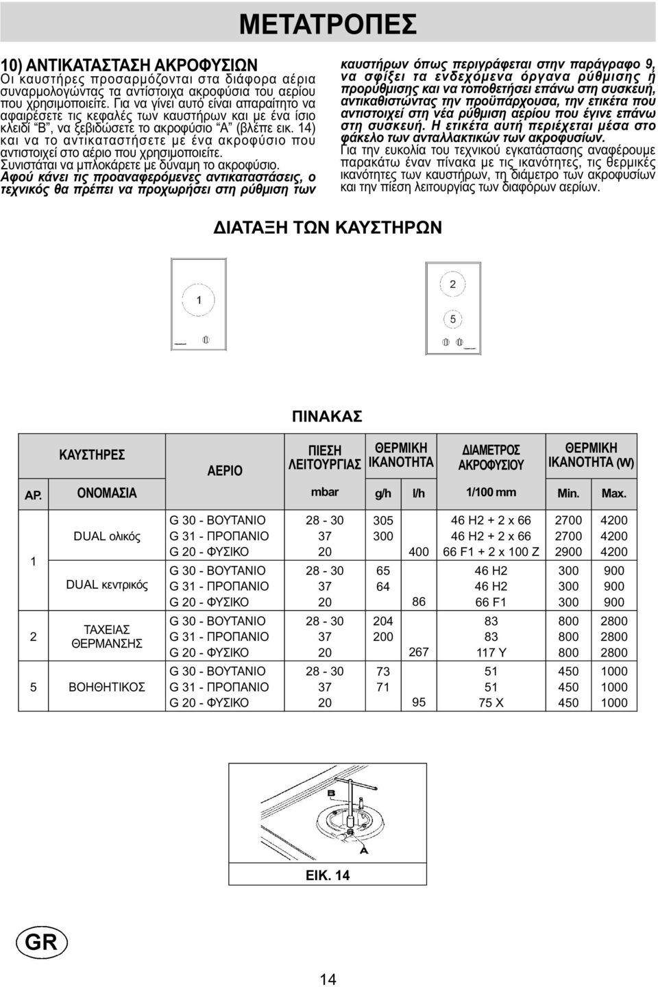 14) και να το αντικαταστήσετε µε ένα ακροφύσιο που αντιστοιχεί στο αέριο που χρησιµοποιείτε. Συνιστάται να µπλοκάρετε µε δύναµη το ακροφύσιο.