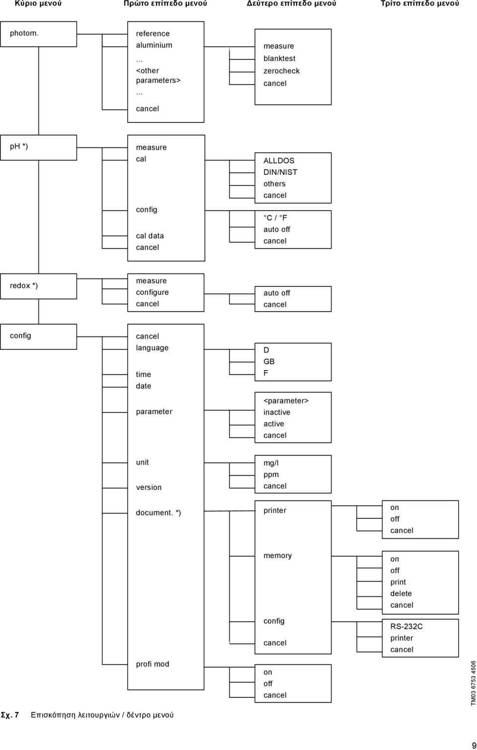 configure auto off config language time date parameter D GB F <parameter> inactive active unit version mg/l ppm document.