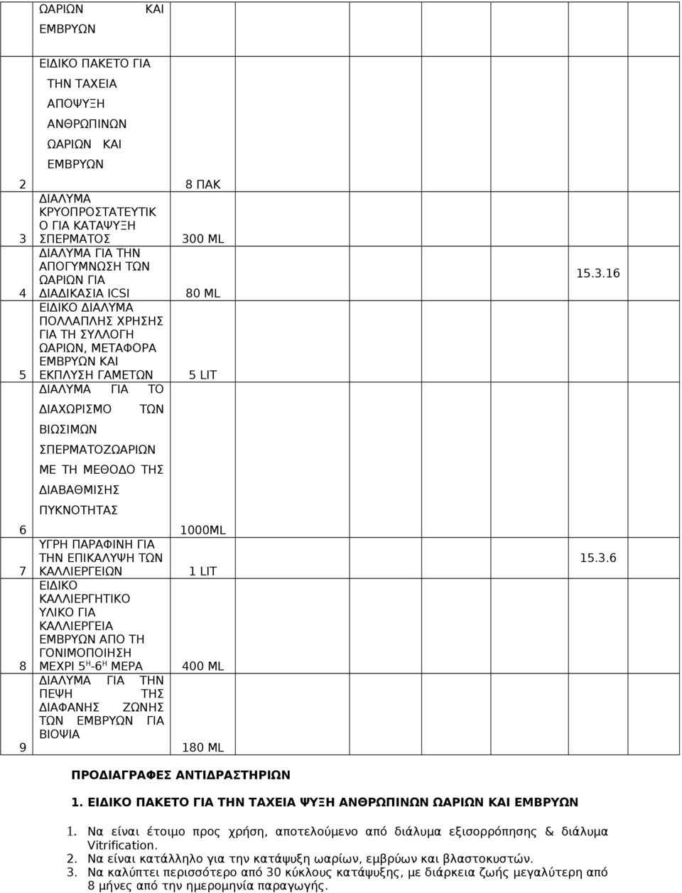 0 ΜL 80 ML 5 LIT 15.3.