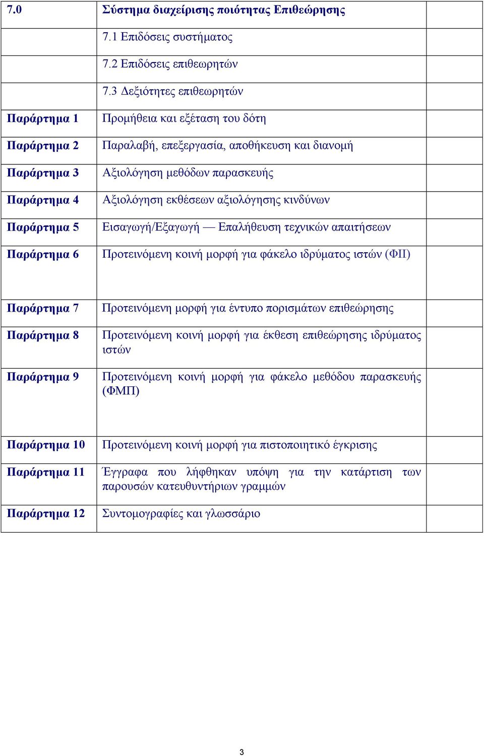 παρασκευής Αξιολόγηση εκθέσεων αξιολόγησης κινδύνων Εισαγωγή/Εξαγωγή Επαλήθευση τεχνικών απαιτήσεων Προτεινόµενη κοινή µορφή για φάκελο ιδρύµατος ιστών (ΦΙΙ) Παράρτηµα 7 Παράρτηµα 8 Παράρτηµα 9