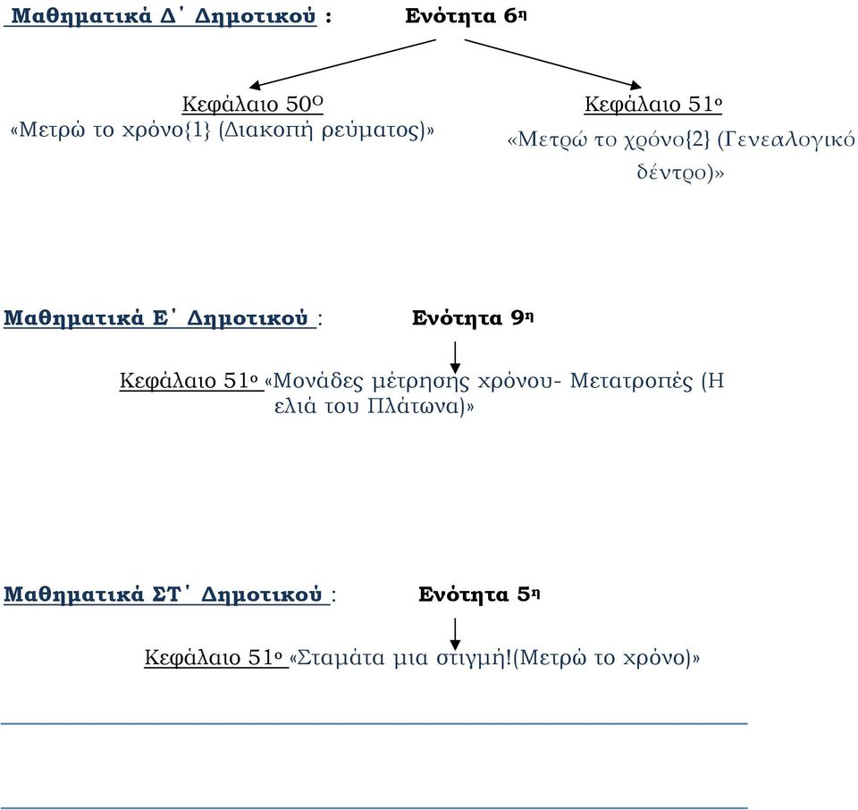 Δημοτικού : Ενότητα 9 η Κεφάλαιο 51 ο «Μονάδες μέτρησης χρόνου- Μετατροπές (Η ελιά