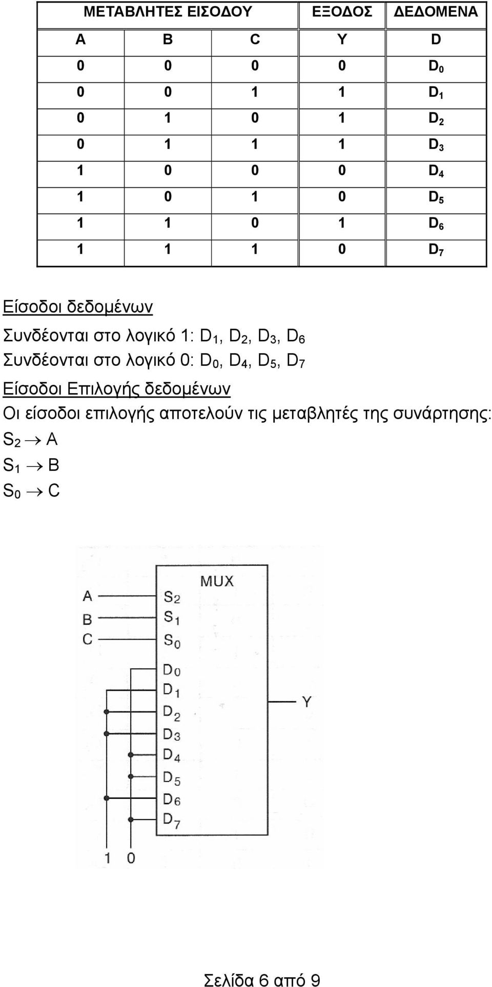 1: D 1, D 2, D 3, D 6 Συνδέονται στο λογικό 0: D 0, D 4, D 5, D 7 Είσοδοι Επιλογής