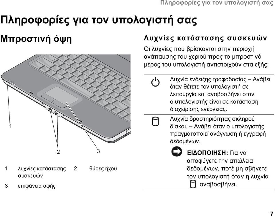 τροφοδοσίας Ανάβει όταν θέτετε τον υπολογιστή σε λειτουργία και αναβοσβήνει όταν ο υπολογιστής είναι σε κατάσταση διαχείρισης ενέργειας.