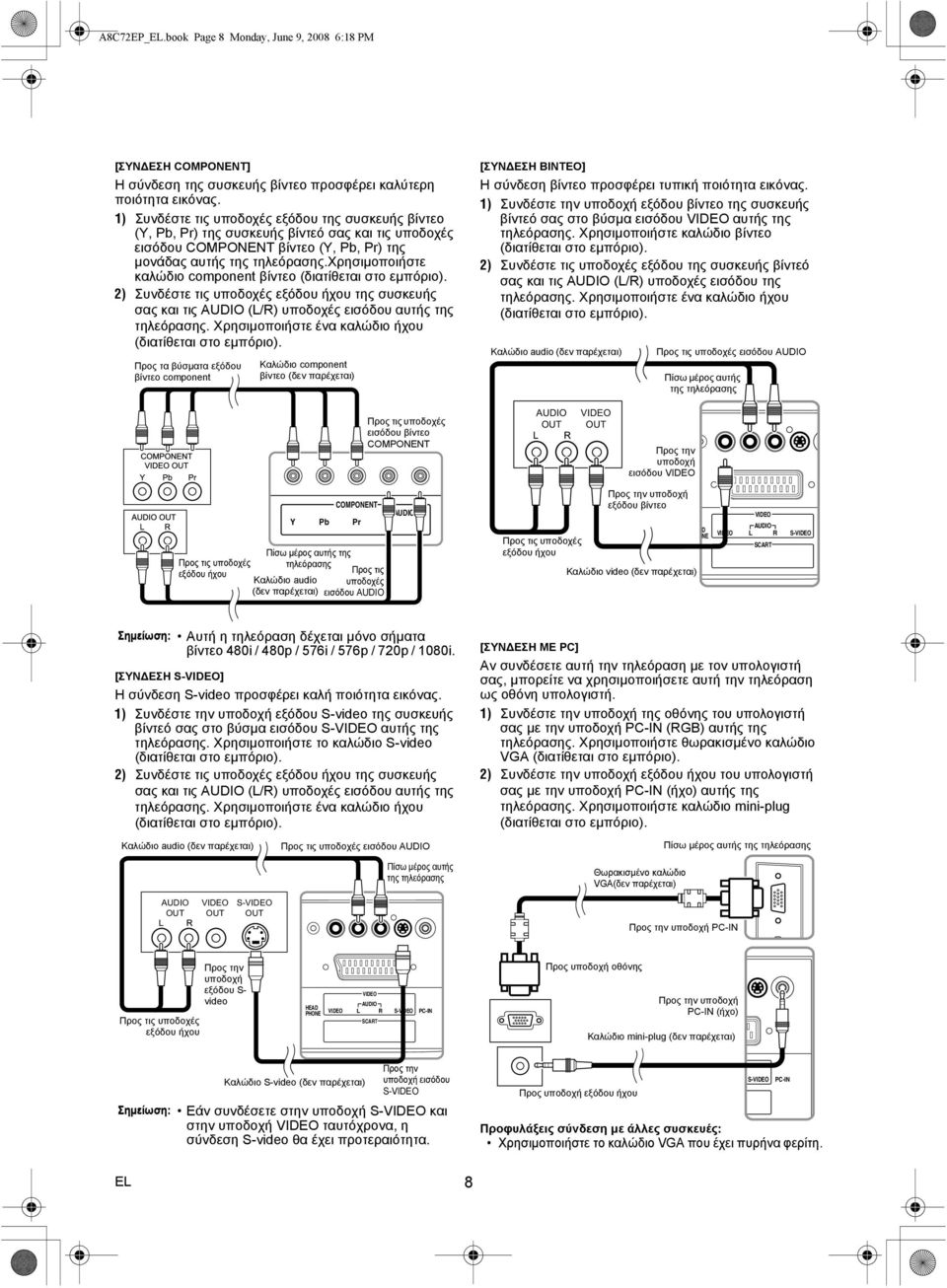 χρησιµοποιήστε καλώδιο component βίντεο (διατίθεται στο εµπόριο). 2) Συνδέστε τις υποδοχές εξόδου ήχου της συσκευής σας και τις AUDIO (L/R) υποδοχές εισόδου αυτής της τηλεόρασης.