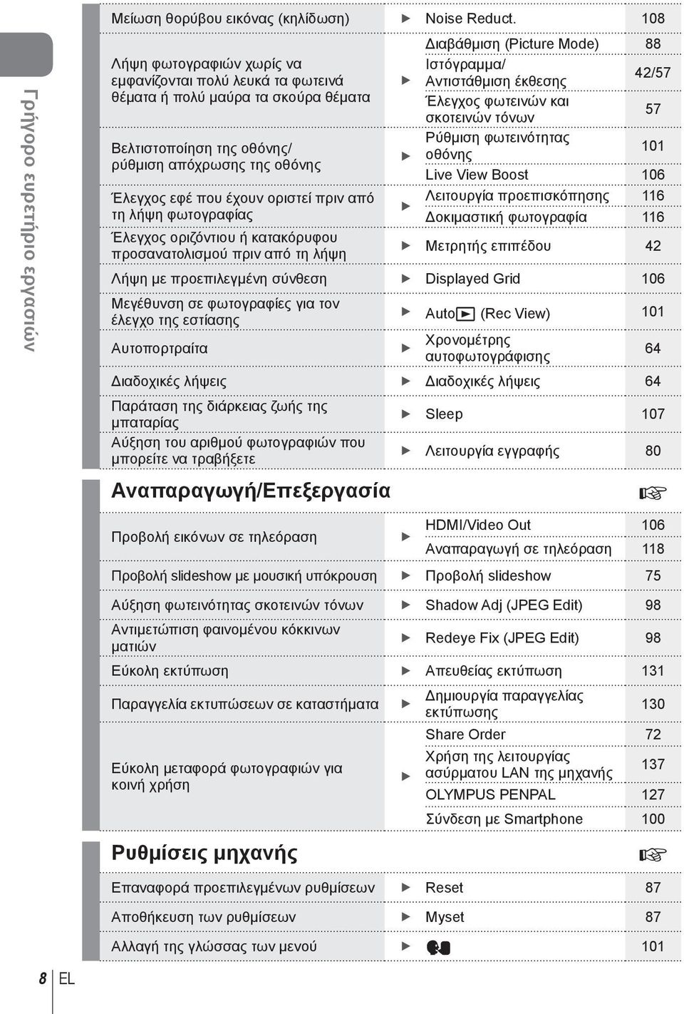 λήψη φωτογραφίας Έλεγχος οριζόντιου ή κατακόρυφου προσανατολισμού πριν από τη λήψη Διαβάθμιση (Picture Mode) 88 Ιστόγραμμα/ Αντιστάθμιση έκθεσης 4/57 Έλεγχος φωτεινών και σκοτεινών τόνων 57 Ρύθμιση