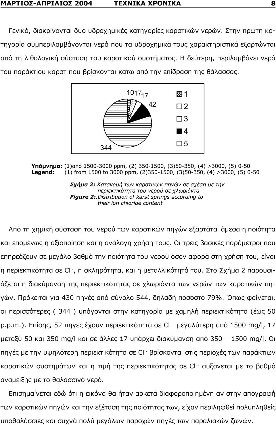 Η δεύτερη, περιλαμβάνει νερά 5. του παράκτιου καρστ που βρίσκονται κάτω από την επίδραση της θάλασσας. 5.1 µ µ. 344 1017 17 42, µ.