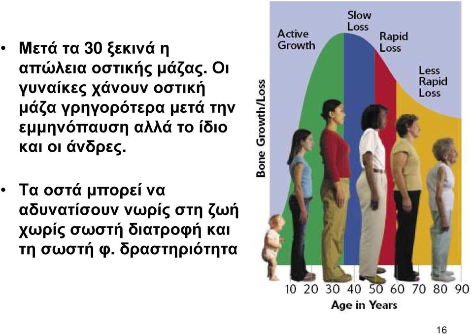 εµµηνόπαυση αλλά το ίδιο και οι άνδρες.