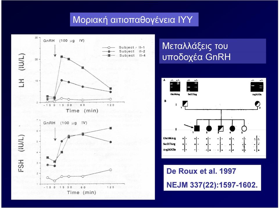 υποδοχέα GnRH De Roux et