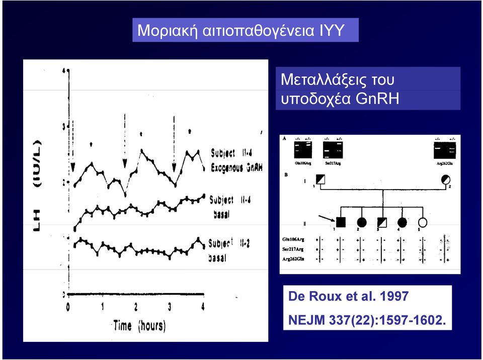 υποδοχέα GnRH De Roux et