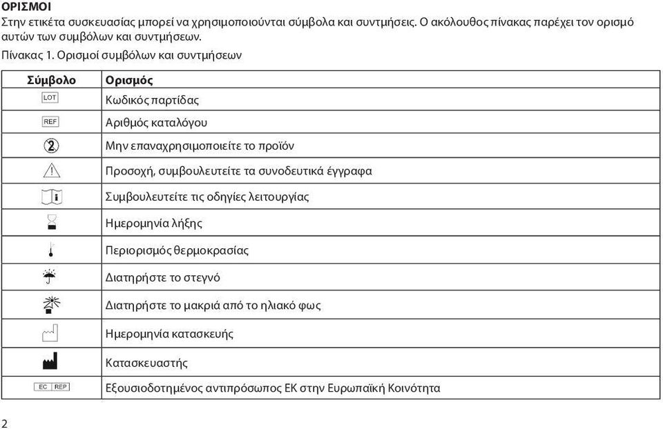 Ορισμοί συμβόλων και συντμήσεων Σύμβολο Ορισμός Κωδικός παρτίδας Αριθμός καταλόγου Μην επαναχρησιμοποιείτε το προϊόν Προσοχή, συμβουλευτείτε