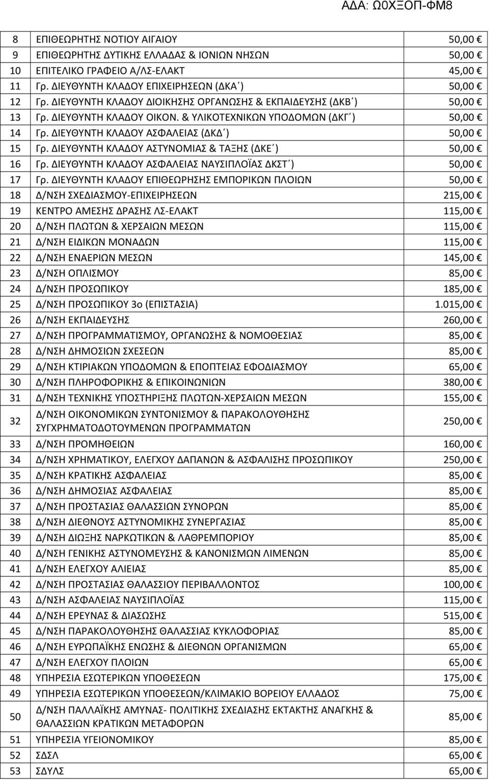 ΔΙΕΥΘΥΝΤΗ ΚΛΑΔΟΥ ΑΣΤΥΝΟΜΙΑΣ & ΤΑΞΗΣ (ΔΚΕ ) 50,00 16 Γρ. ΔΙΕΥΘΥΝΤΗ ΚΛΑΔΟΥ ΑΣΦΑΛΕΙΑΣ ΝΑΥΣΙΠΛΟΪΑΣ ΔΚΣΤ ) 50,00 17 Γρ.