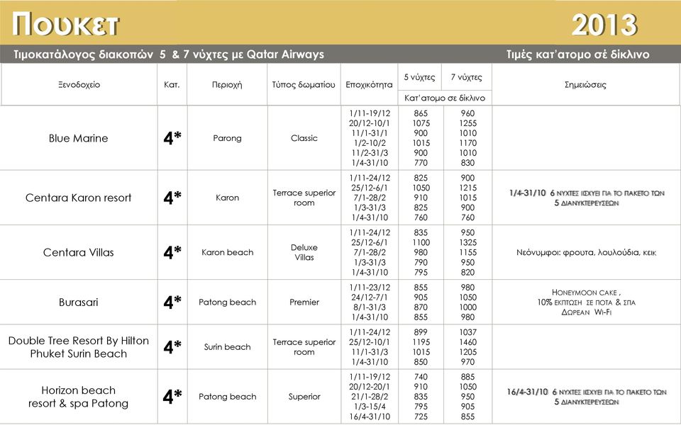 4* Premier 24/12-7/1 8/1-31/3 1000 ΗΟΝΕΥΜΟΟΝ CAKE, 10% EKΠΤΩΣΗ ΣΕ ΠΟΤΑ & ΣΠΑ ΔΩΡΕΑΝ WI-FI Double Tree Resort By Hilton Phuket Surin Beach 4* Surin beach Terrace superior room 899 1195 1037