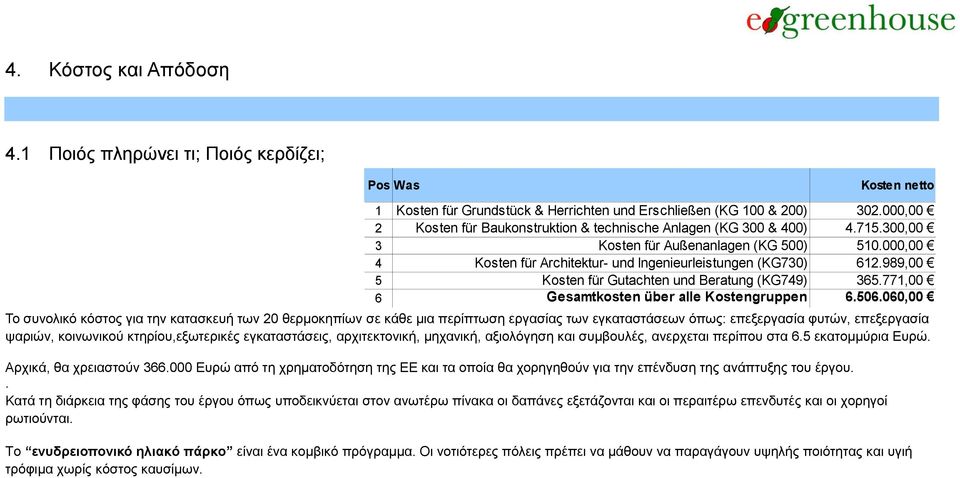 κοινωνικού κτηρίου,εξωτερικές εγκαταστάσεις, αρχιτεκτονική, μηχανική, αξιολόγηση και συμβουλές, ανερχεται περίπου στα 6.5 εκατομμύρια Ευρώ. Αρχικά, θα χρειαστούν 366.