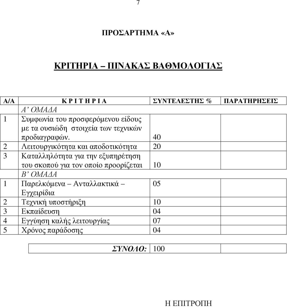 40 2 Λειτουργικότητα και αποδοτικότητα 20 3 Καταλληλότητα για την εξυπηρέτηση του σκοπού για τον οποίο προορίζεται 10