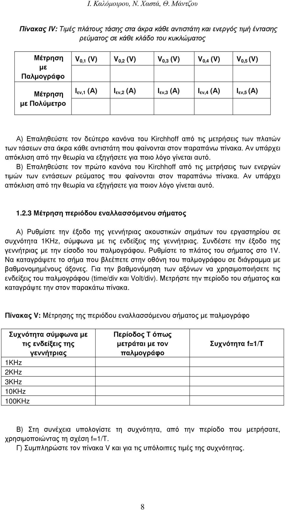 V 0,4 (V) V 0,5 (V) Ι εν,1 (Α) Ι εν,2 (Α) Ι εν,3 (Α) Ι εν,4 (Α) Ι εν,5 (Α) Α) Επαληθεύστε τον δεύτερο κανόνα του Kirchhoff από τις µετρήσεις των πλατών των τάσεων στα άκρα κάθε αντιστάτη που